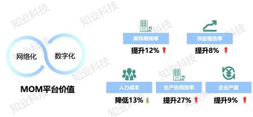 知業(yè)科技助力某大型集成電路企業(yè)MOM數(shù)字化工廠成功落地 物聯(lián)網(wǎng)技術(shù)研發(fā)的創(chuàng)新實踐